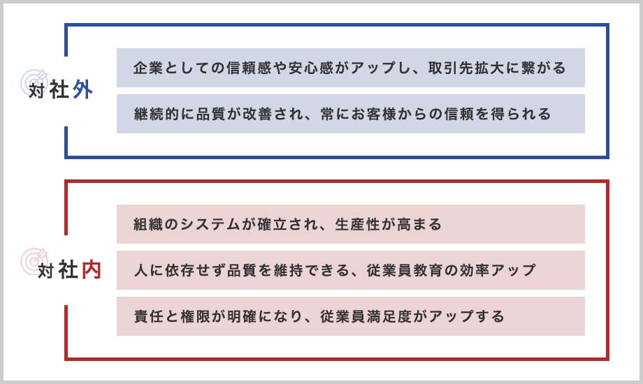 ISO9001を取得するメリット・デメリット