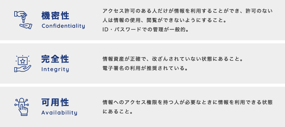 ISO27001（ISMS）において重要な3つのファクター、情報の「機密性」「完全性」「可用性」