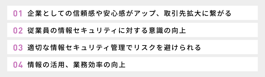 ISO27001を取得するメリット:①企業としての信頼感や安心感がアップ、取引先拡大に繋がる・②従業員の情報セキュリティに対する意識の向上・③適切な情報セキュリティ管理でリスクを避けられる・④情報の活用、業務効率の向上