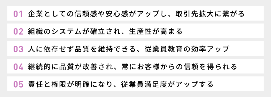 ISO9001を取得するメリット:①企業としての信頼感や安心感がアップし、取引先拡大に繋がる・②組織のシステムが確立され、生産性が高まる・③人に依存せず品質を維持できる、従業員教育の効率アップ・④継続的に品質が改善され、常にお客様からの信頼を得られる・⑤責任と権限が明確になり、従業員満足度がアップする