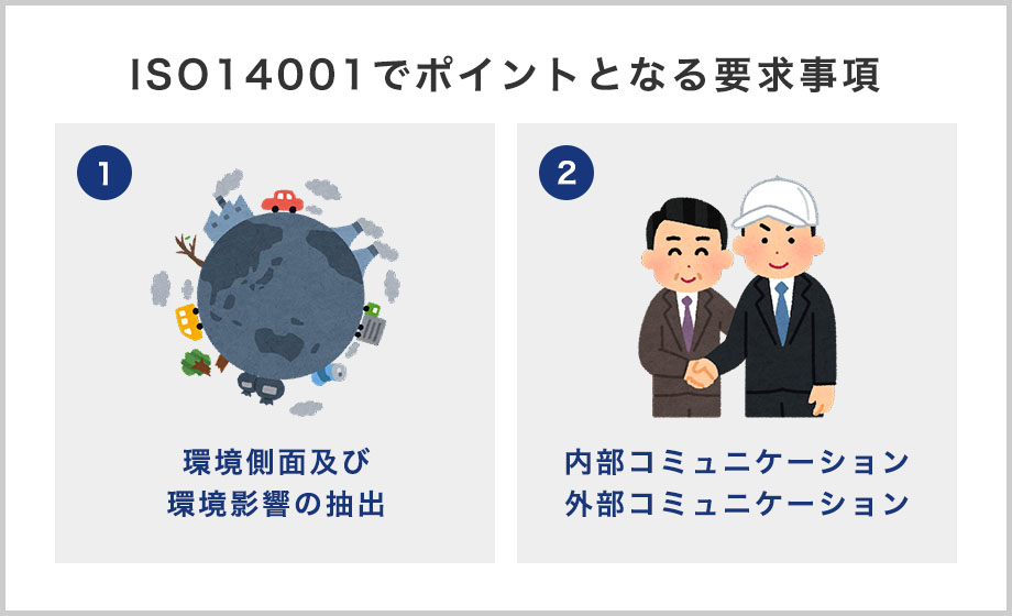 ISO14001でポイントとなる要求事項