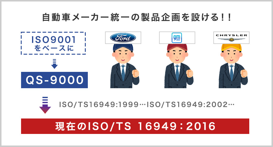 IATF16949の歴史