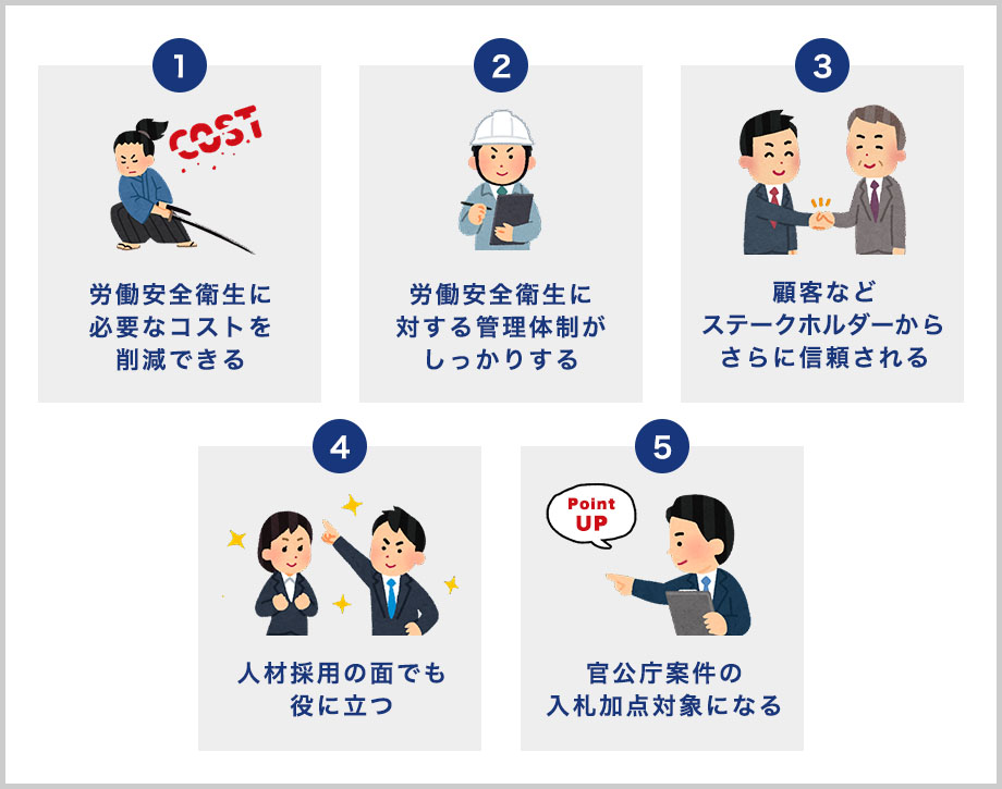 ISO45001認証取得のメリット|①労働安全衛生に必要なコストを削減できる、②労働安全衛生に対する管理体制がしっかりする、③顧客などステークホルダーからさらに信頼される、④人材採用の面でも役に立つ、⑤官公庁案件の入札加点対象になる
