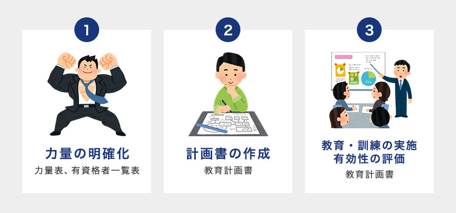 力量の証拠として、適切な文書化した記録を保持する