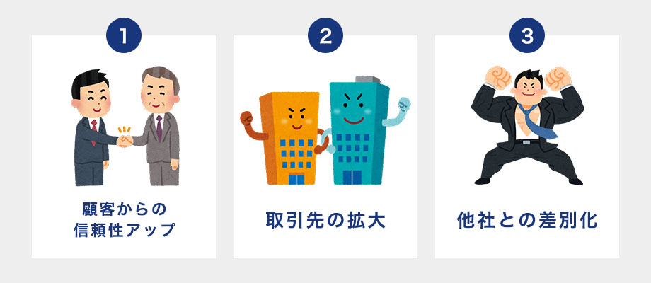 ISO22000取得のメリット:①顧客からの信頼性アップ、②取引先の拡大、③他社との差別化
