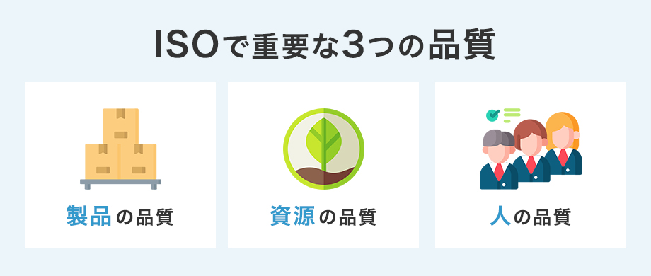 ISOで重要な3つ（製品・資源・人）の品質