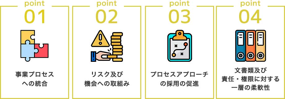 ISO9001：2015年度版、4つの改正ポイント
