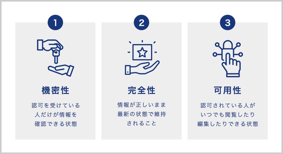 情報セキュリティマネジメントの重要点