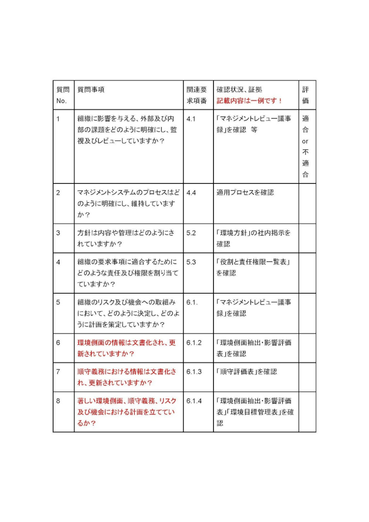 ISO14001内部監査のチェックリスト-1