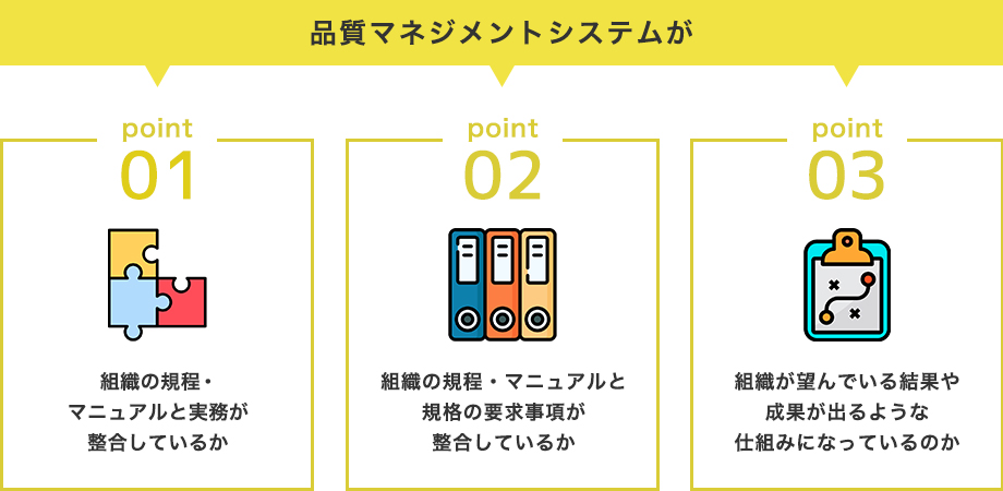 ISO9001内部監査を行う3つの大きな理由:①品質マネジメントシステムが、組織の規程・マニュアルと実務が整合しているか、②品質マネジメントシステムが、組織の規程・マニュアルと規格の要求事項が整合しているか、③品質マネジメントシステムが組織が望んでいる結果や成果が出るような仕組みになっているのか