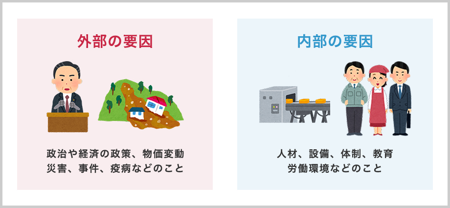 「外部の要因」政治や経済の政策、物価変動、災害、事件、疫病など、「内部の要因」人材、設備、体制、教育、労働環境など