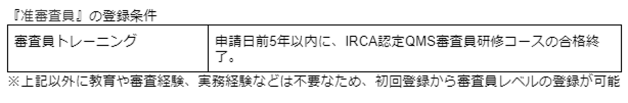 IRCA「准審査員」の登録条件