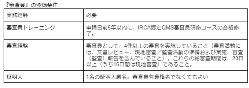 IRCA「審査員」の登録条件