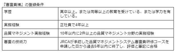 JRCA「審査員補」の登録条件