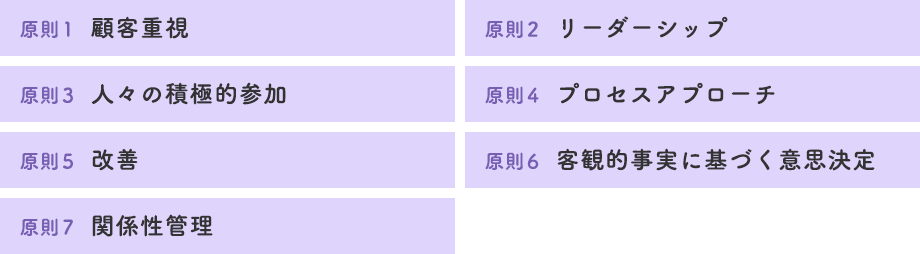 品質マネジメント7原則