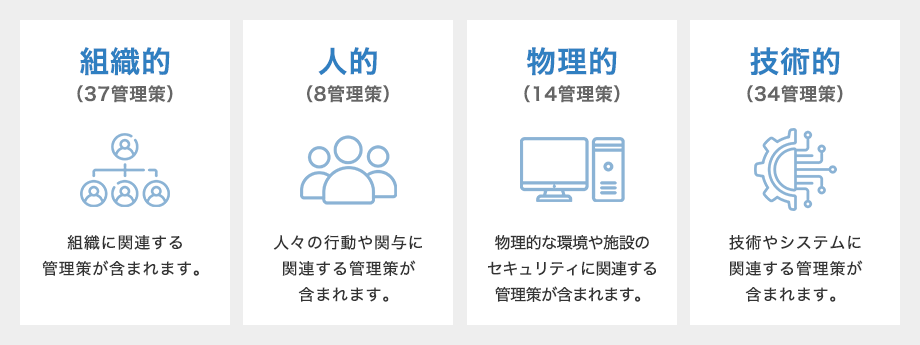 管理策14項目から4項目へのグループ分け|組織的(37管理策):組織に関連する管理策が含まれます。/人的(8管理策):人々の行動や関与に関連する管理策が含まれます。/物理的(14管理策):物理的な環境や施設のセキュリティに関連する管理策が含まれます。/技術的(34管理策):技術やシステムに関連する管理策が含まれます。