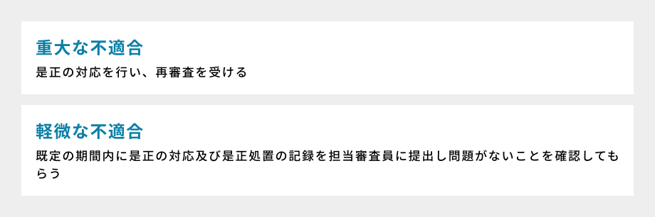 ①重大な不適合：是正の対応を行い、再審査を受ける／②軽微な不適合：既定の期間内に是正の対応及び是正処置の記録を担当審査員に提出し問題がないことを確認してもらう