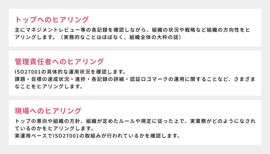①トップへのヒアリング:主にマネジメントレビュー等の各記録を確認しながら、組織の状況や戦略など組織の方向性をヒアリングします。(実務的なことはほぼなく、組織全体の大枠の話)/②管理責任者へのヒアリング:ISO27001の具体的な運用状況を確認します。課題・目標の達成状況・進捗・各記録の詳細・認証ロゴマークの運用に関することなど、さまざまなことをヒアリングします。/③現場へのヒアリング:トップの意向や組織の方針、組織が定めたルールや規定に従った上で、実業務がどのようになされているのかをヒアリングします。実運用ベースでISO27001の取組みが行われているかを確認します。