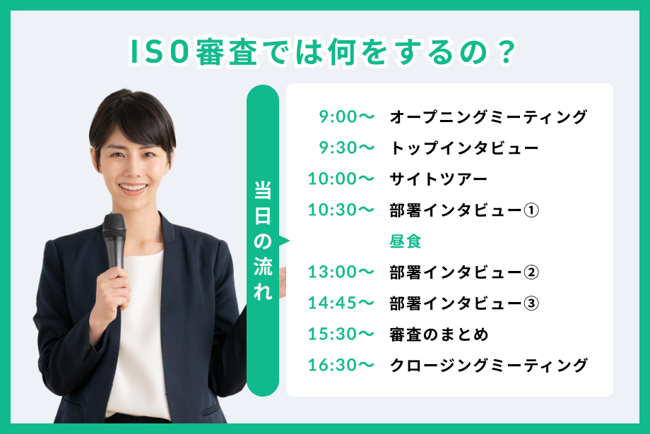 ISOの審査と取得とは?認証機関選び、全体の流れ、審査の準備まで徹底解説!