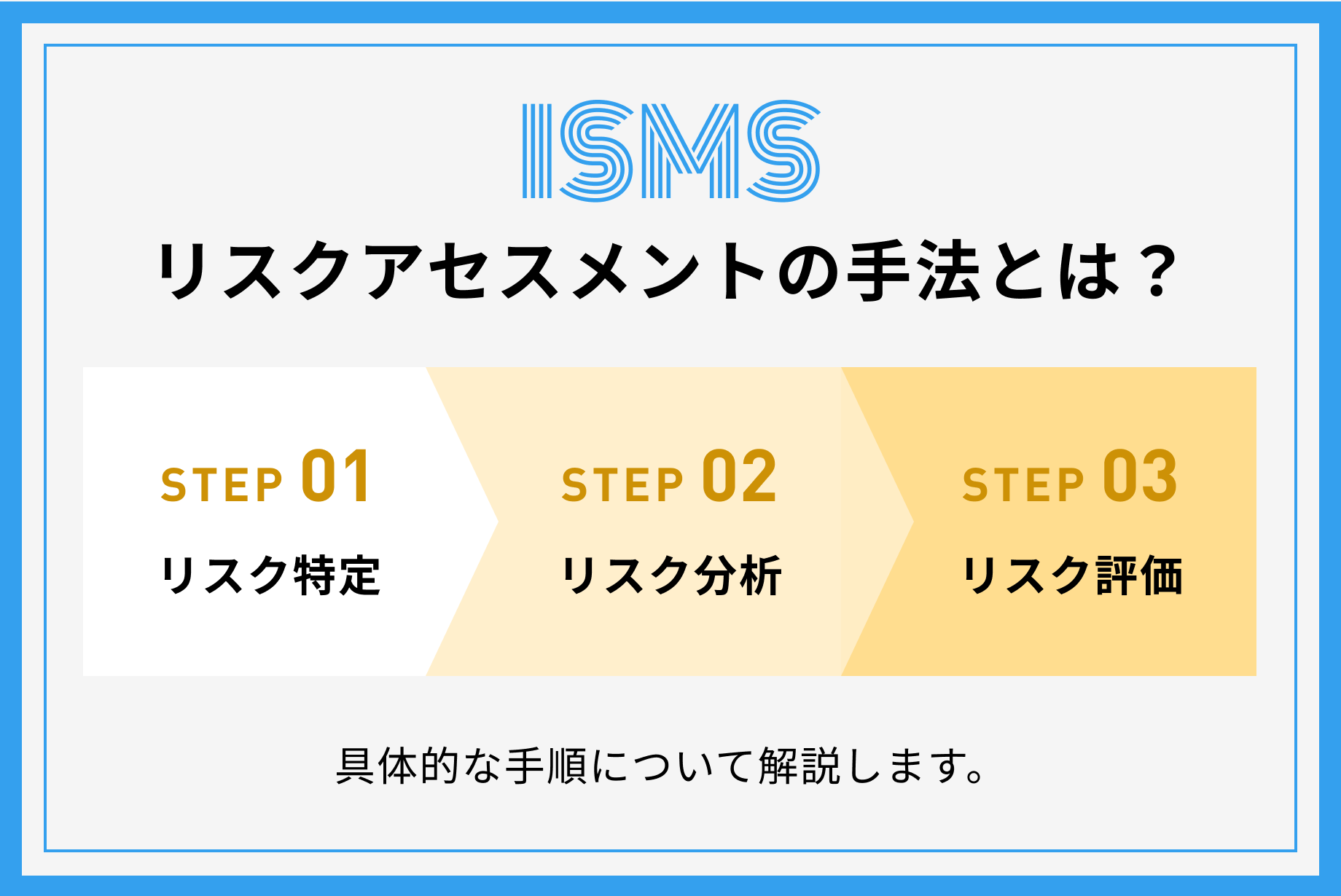 ISMSにおけるリスクアセスメントとは?情報セキュリティ対策を具体的に解説