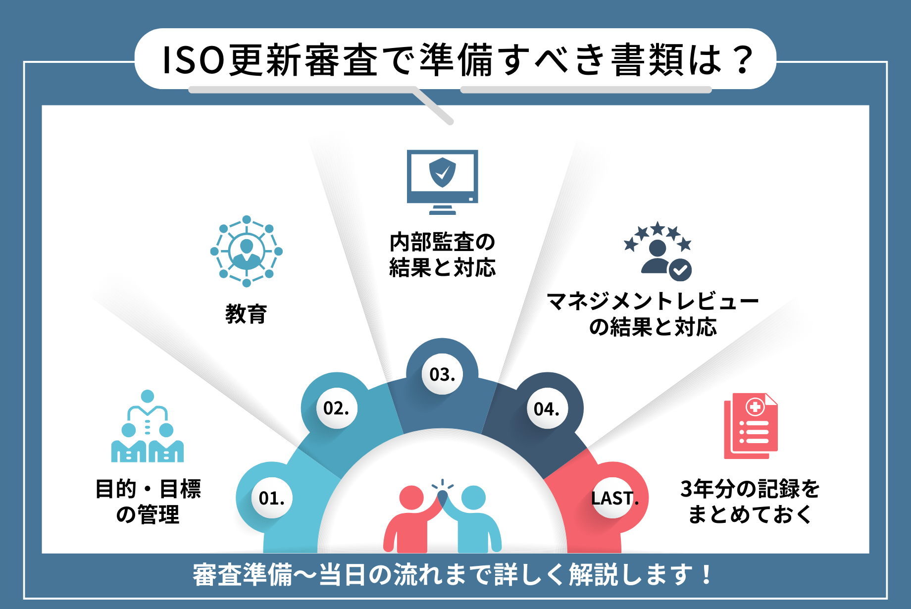 ISO認証の更新とは?期間と維持審査・更新審査の流れをまとめて解説